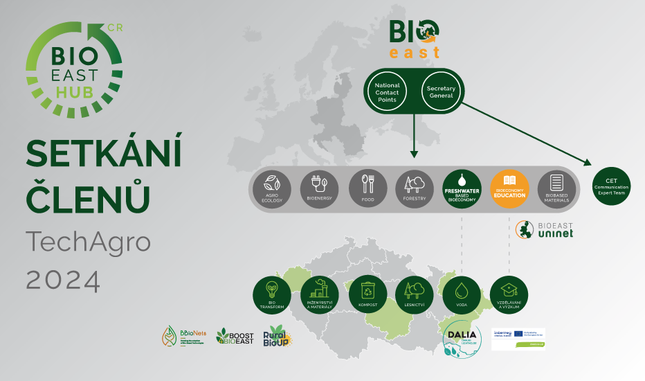 Setkání členů BIOEAST HUB TechAgro 2024